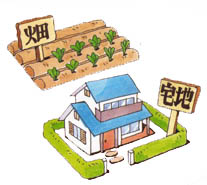 土地に関する表題登記